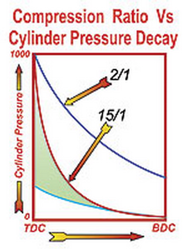cyclinder compression calculator
