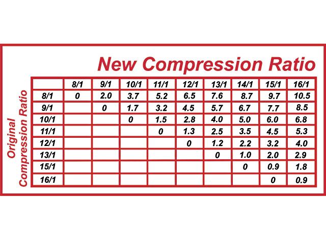 engine compression ratio calculator